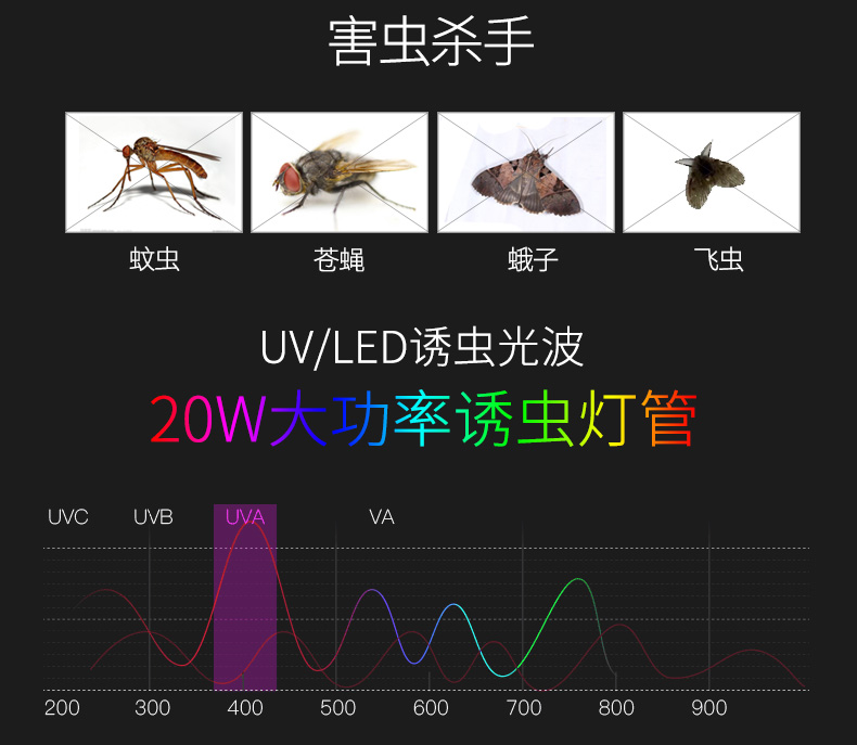 室內(nèi)粘捕式滅蠅燈ZB004燈管